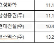 국민연금 스튜어드십 코드 행사..주주대표소송 기업부담 커졌다