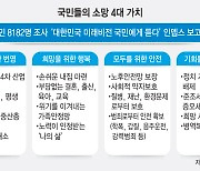 [ET시론]대선의 미생과 완생