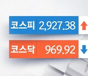 코스피·코스닥 혼조세 마감..LG화학 3%대 강세
