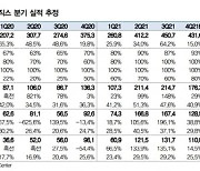 "삼성바이오로직스, 4분기 실적 감소 예상..올해 성장 기대"