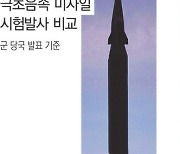 북 미사일, 남측 평가절하·안보리 압박 '이중잣대' 겨냥했다