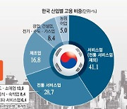 [단독] "한국, 오너경영으로 과감한 기술투자..고속성장 이끌었다"