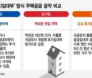 李·尹·安 대선 후보 모두 '토지임대부로 싼 아파트 공급'..차이는?