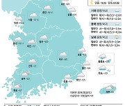 [12일의 날씨] 동장군 맹위.. 낮에도 영하권