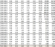 [표]코스피200지수 옵션 시세(1월 11일)