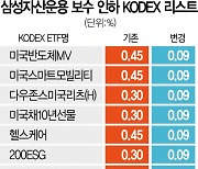 "0.1%도 비싸다"..새해 벽두부터 'ETF 최저 보수' 경쟁