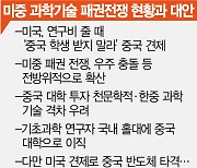 "美, 연구비 주며 '中학생 받지 말라' 압박..中은 '韓서 외면받은 연구'도 관심" [서경 CES 과학기술 포럼]