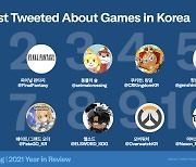 지난해 트위터에서 가장 많이 언급된 게임은?