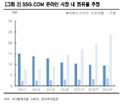 이마트, 쓱닷컴 유료 멤버십 기대..유통 업종 '톱픽'-한국