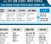 학교건물 리모델링 사업 '학부모 동의' 의무화