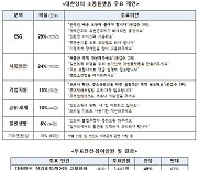 국민제안 쏟아진 최태원式 '소통 플랫폼'..두 달간 32만명 방문
