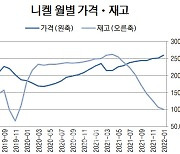 새해에도 오르는 원자잿값..원가 절감 나서는 배터리사