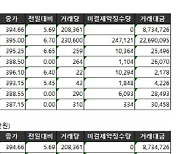 [표]거래소주가지수선물·옵션시세표(1/12)