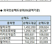 [표]코스닥 기관/외국인 매매동향(1/12 3시30분)