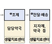 코로나 먹는 치료제 2.1만명분 첫 도입..하루 1000명 투약 가능(종합)