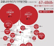 인천 11일 262명 확진·4명 사망..전날 대비 108명 증가