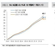 [클릭 e종목]"KT, ARPU 장기상승 사이클 진입"..목표가 16%↑