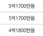 인천 당하동 당하 탑스빌 아파트 136㎡ 4억4500만원에 거래