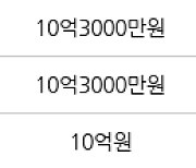 용인 동천동 동천동문5차굿모닝힐 84㎡ 9억7500만원에 거래