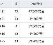 인천 간석동 간석 우성1차 아파트 84㎡ 4억3000만원에 거래