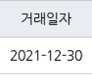 부산 덕천동 덕천주공1단지아파트 38㎡ 1억1500만원.. 역대 최고가