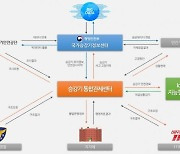 디지털 기반 승강기 통합관제 플랫폼 구축, 20억 규모 승강기 안전망 조성