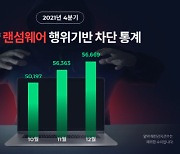 알약, 작년 4분기 랜섬웨어 16만3000여건 차단