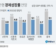 [기획] 세계경제 급락 경고.. 韓경제 직격 두렵다