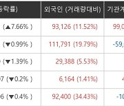 [ET라씨로] 블룸버그 '글로벌 50 종목'에 선정..SK이노베이션, 주가 훈풍