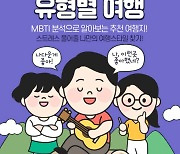 인터파크투어, MBTI 맞춤 여행상품 출시
