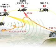 ADD, 소형 대공미사일 방어 기술 '지향성적외선방해장비' 성능 입증