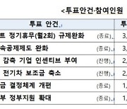 상의 소통플랫폼, 두 달 만에 403건 제안