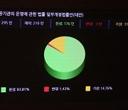 [fn사설] 노동이사제 민간 확대는 시기상조