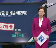 [경제 PICK] 제주도 추가 배송비 실태 조사 결과는?