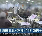 지난해 고용률 61.4%..주당 36시간 미만 취업자 급증