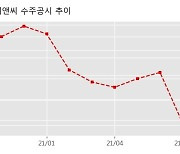 세원이앤씨 수주공시 - 플랜트 기기 149.1억원 (매출액대비  13.57 %)