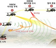 레이저빔 쏴서 열추적 지대공미사일 방어..국방과학硏, 기술개발 성공