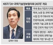 KISTI, 슈퍼컴 동원해 中企 신사업 발굴 돕는다