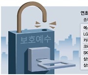 카뱅 물린 개미들, 대형악재 소식에 벌벌.."LG엔솔 데뷔 어쩌나"