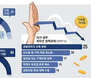 금융리더 76% "韓 규제, 시장 적대적..이래선 혁신 못해"