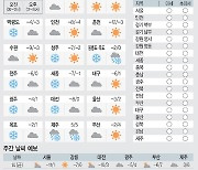 <날씨이야기>1월13일 목요일(음력 12월11일)