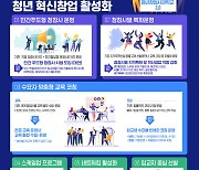 MZ 수요 반영한 '청년창업사관학교 2.0'..입교생 모집