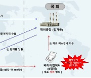 자녀 불법 승계 유명가전업체 회장 송치..220억 공장을 5억원에