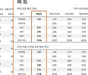 KLPGA, 선수 248명에 경기력 분석 자료 제공