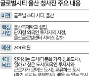 울산 '외국인 모시기'에 2400억대 투입