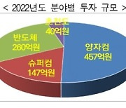 정부, 양자컴퓨터·PIM·초전도 연구개발에 904억 투입