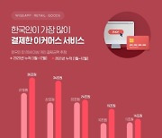 작년 한국인이 가장 많이 결제한 이커머스 서비스..네이버 36조 vs 쿠팡 34조