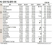 [표]IPO장외 주요 종목 시세(1월  12일)