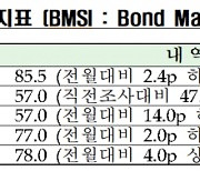 채권전문가 60% "1월 금통위서 기준금리 동결될것"