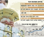 고용도 한은이 책임지라는 정치권.."돈 덜 풀려 청년 백수 신세인가" [관점]